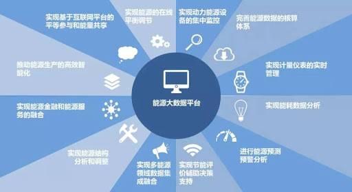 能源大數(shù)據(jù) 驅動產業(yè)轉型的技術服務新引擎